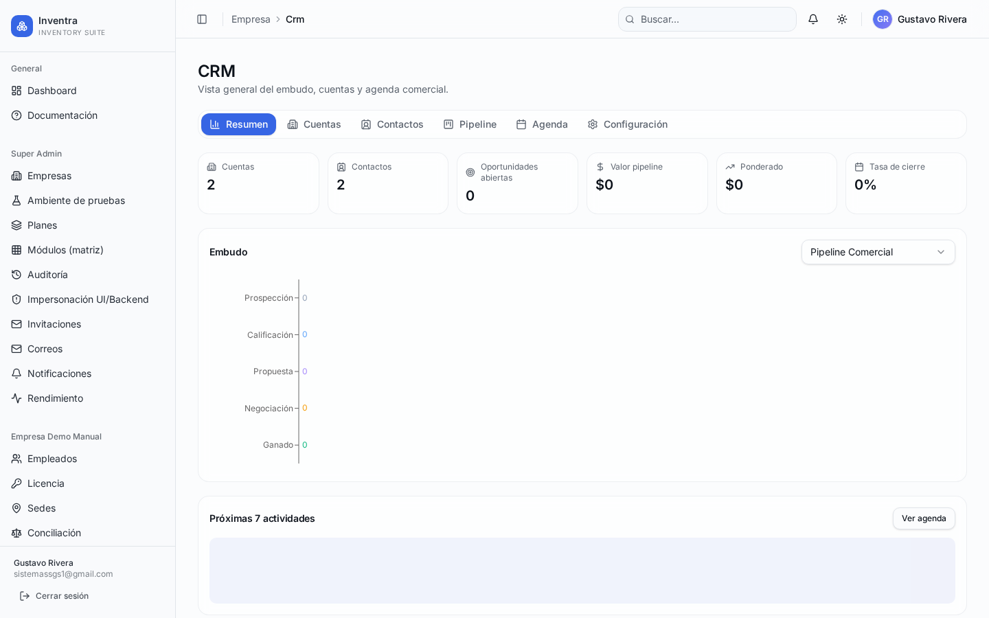 Dashboard del CRM: pipeline, oportunidades y actividades.
