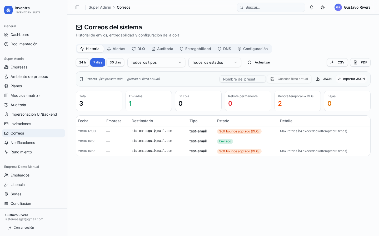 Estado del sistema de correos: enviados, rebotados, suprimidos y reintentos.